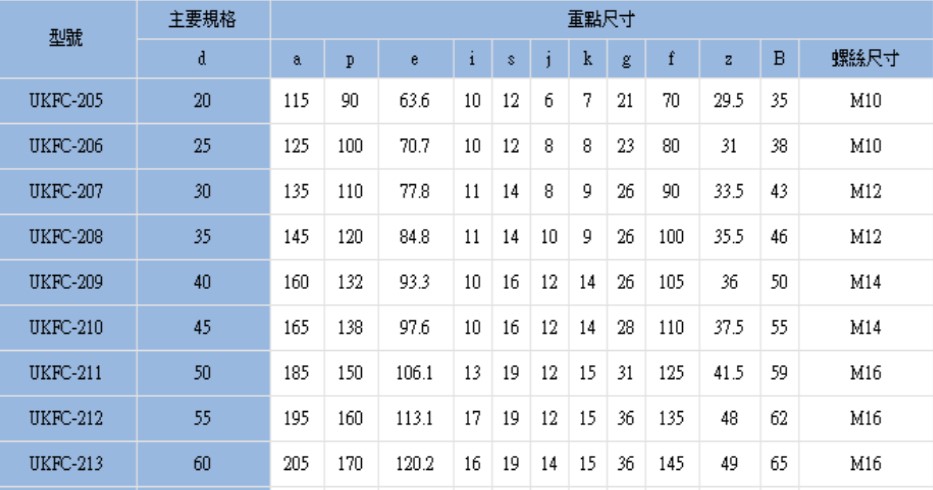 UKFC(規格表).jpg