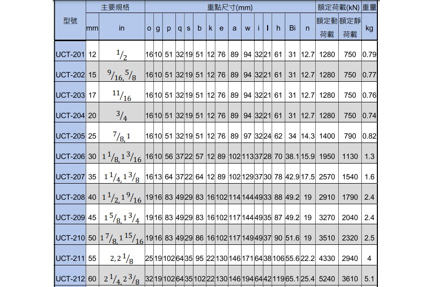 UCT-規格表.jpg