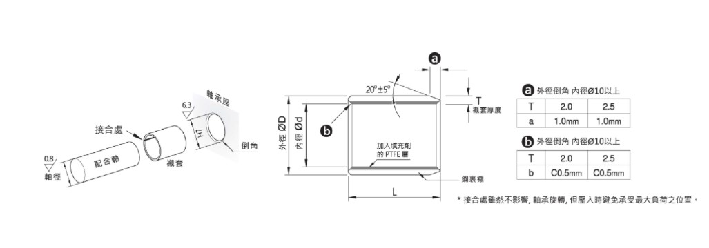 自潤軸承 (2D).jpg
